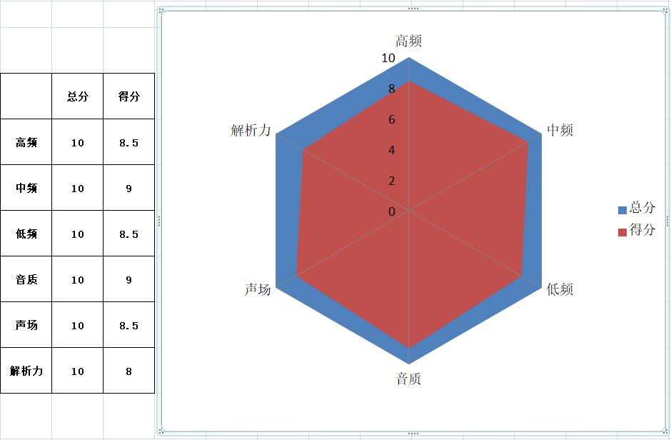 亲临感极致的音效享受---LGHBS-W120颈带式立体声蓝牙耳机体验