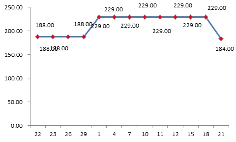 双十一网购被恶意提价怎么办,网购双十一规则详解