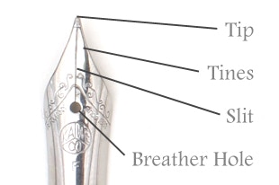 选钢笔选哪种笔尖比较好,买钢笔时要什么样的笔尖好