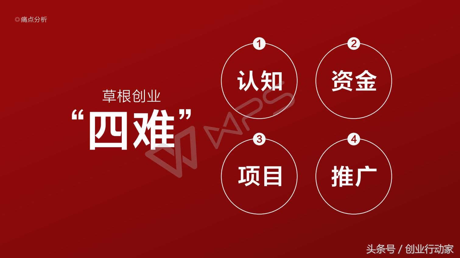 创业者如何公众演说,创业者如何掌握融资的方法