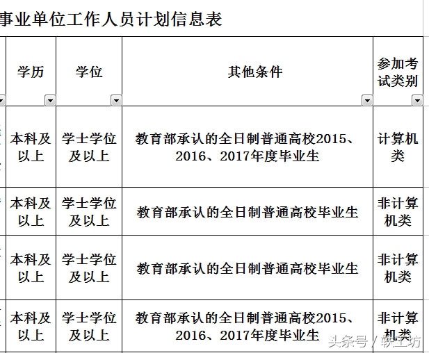不在校能不能读全日制本科,全日制本科必须要在学校读吗