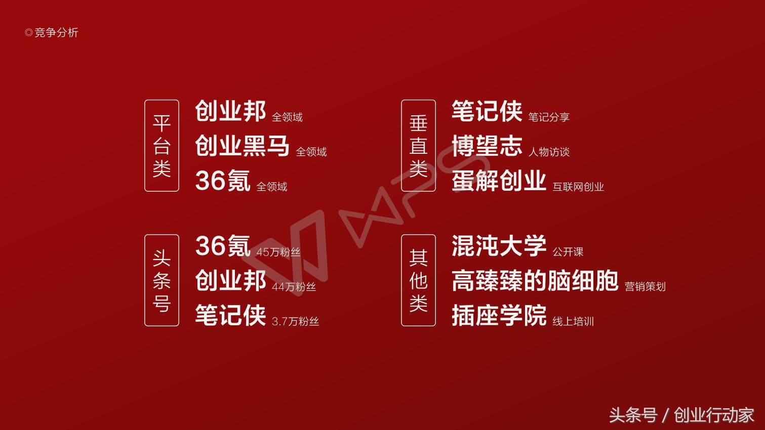 创业者该如何投资,论创业者如何选择商业模式