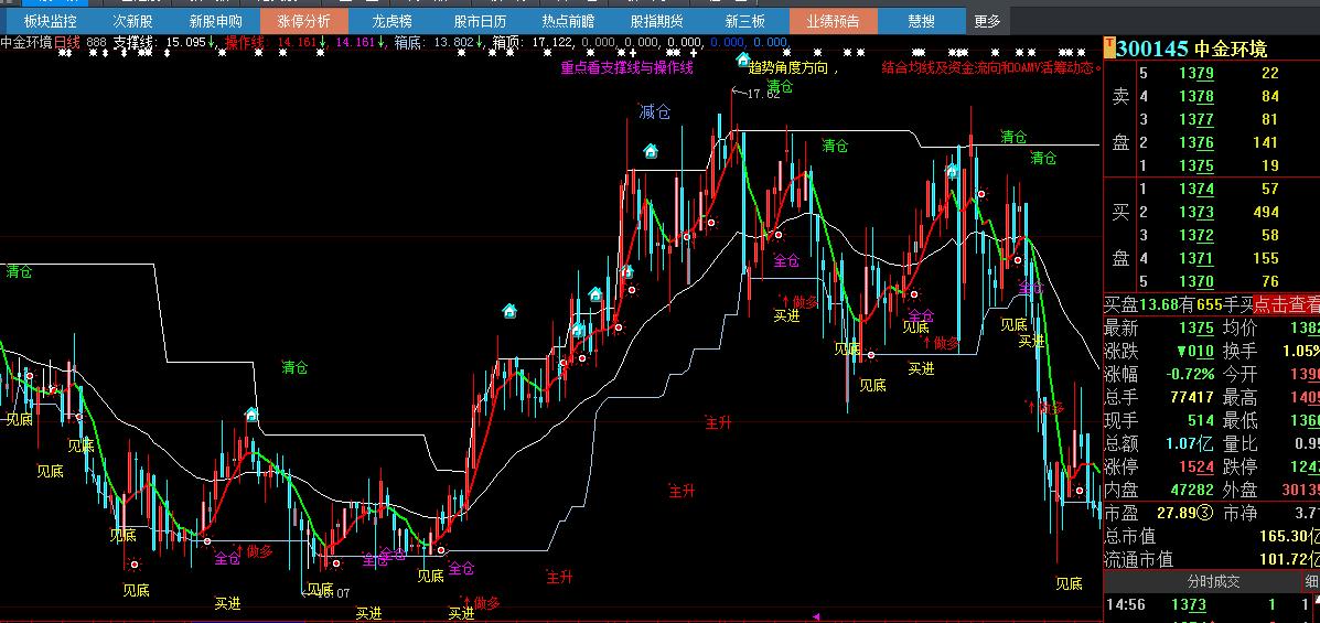 瓒呯骇濂界敤鐭嚎涓诲浘鎸囨爣,澶ф櫤鎱у偦鐡滃紡鎿嶄綔鎸囨爣