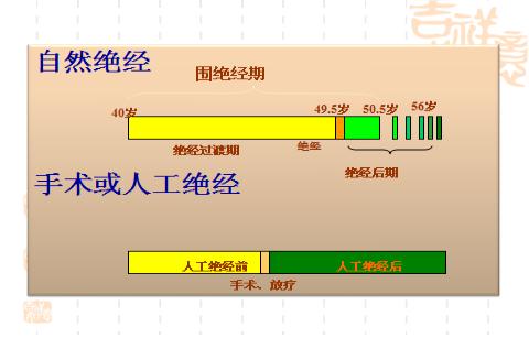 健康大讲堂女性更年期,更年期心理保健指导微课