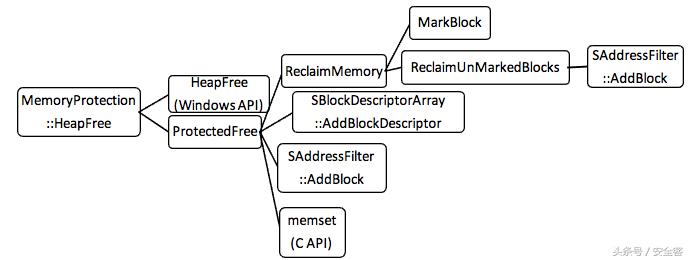 ie浏览器提示高交互性框架版本,ie漏洞解决办法