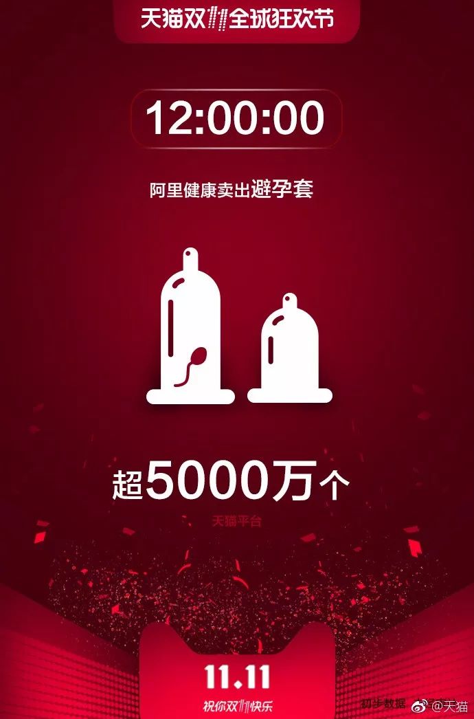 云南双11购买力全国排行榜,双11城市购买力全国排行榜