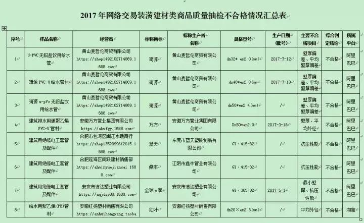 省工商局权威发布：“双11”这些商品不要买！13组儿童用品类商品抽检不合格！