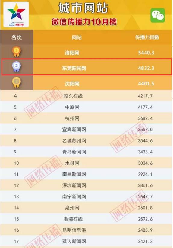 阳光网东莞最新新闻,东莞阳光网新闻发布会