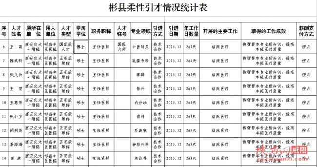 彬州人力资源整合,彬州人才引进