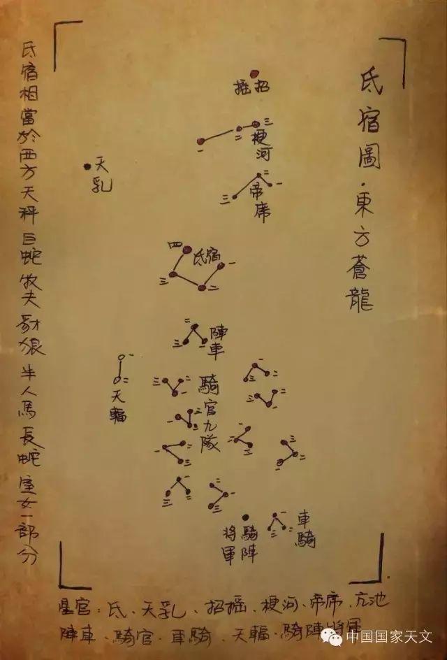 二十八星宿全部名字,二十八星宿咒