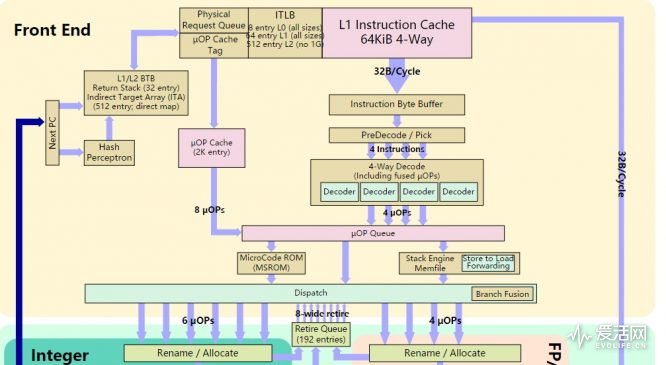 amd锐龙ryzen75800h,amdryzen75800h什么水平
