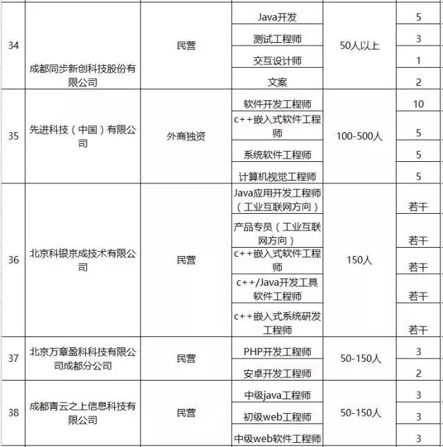 成都高新区招聘会,成都高新区招聘官网