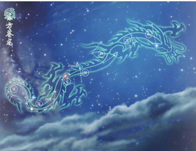 二十八星宿全部名字,二十八星宿咒