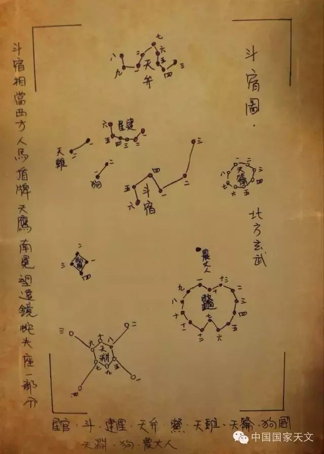 二十八星宿全部名字,二十八星宿咒