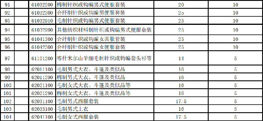 进口奶粉关税税率是多少,2023年关税调整
