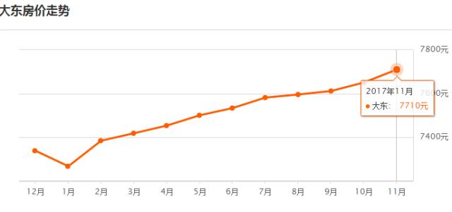 沈阳一月份各区最新房价,沈阳9月房价最新价格表