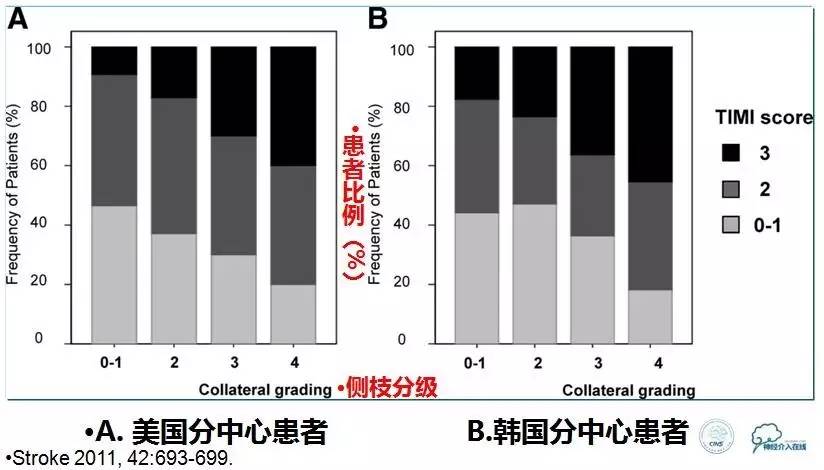 急性缺血性卒中静脉溶栓2018指南,急性缺血性卒中血管内再通标准