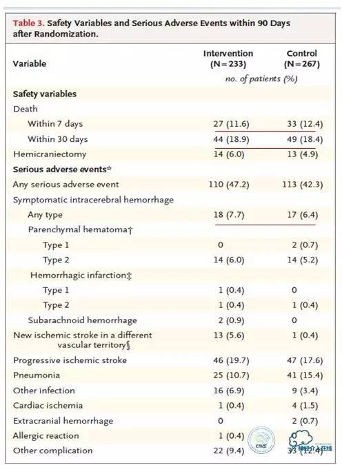 急性缺血性卒中静脉溶栓2018指南,急性缺血性卒中血管内再通标准