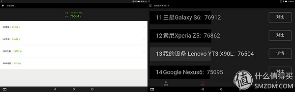 鑱旀兂骞虫澘yoga3娴嬭瘎,鑱旀兂鎶曞奖骞虫澘yogatab3pro璇勬祴