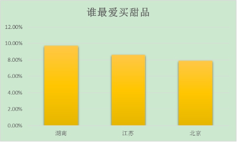 中国中产人群消费报告,中国中产阶级消费报告