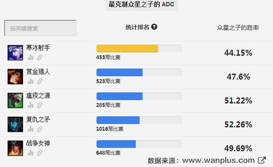 赛季初单人排位怎么玩好,排位赛平民最稳打法