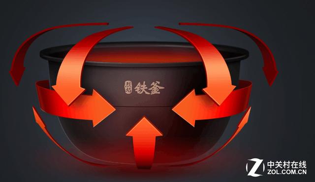 家电里的电饭煲,国产电饭煲哪个好