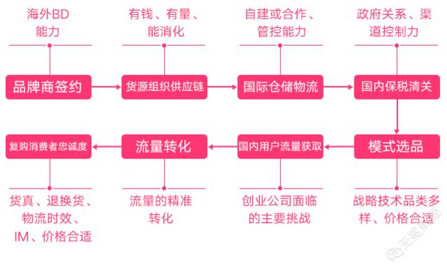 跨境电商破产案例,蜜淘为什么倒闭了
