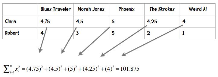 数据挖掘对大数据的帮助,面向程序员的数据挖掘指南