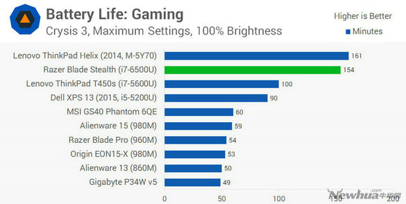 雷蛇锋刃评测,雷蛇razerblade评测