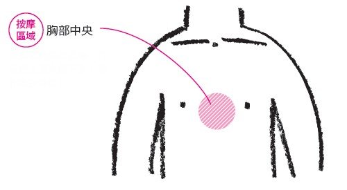 小孩生姜防晕车的正确方法,按摩哪些穴位可以减缓晕车