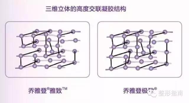 500元的玻尿酸是什么品牌,玻尿酸品牌中国市场占有率