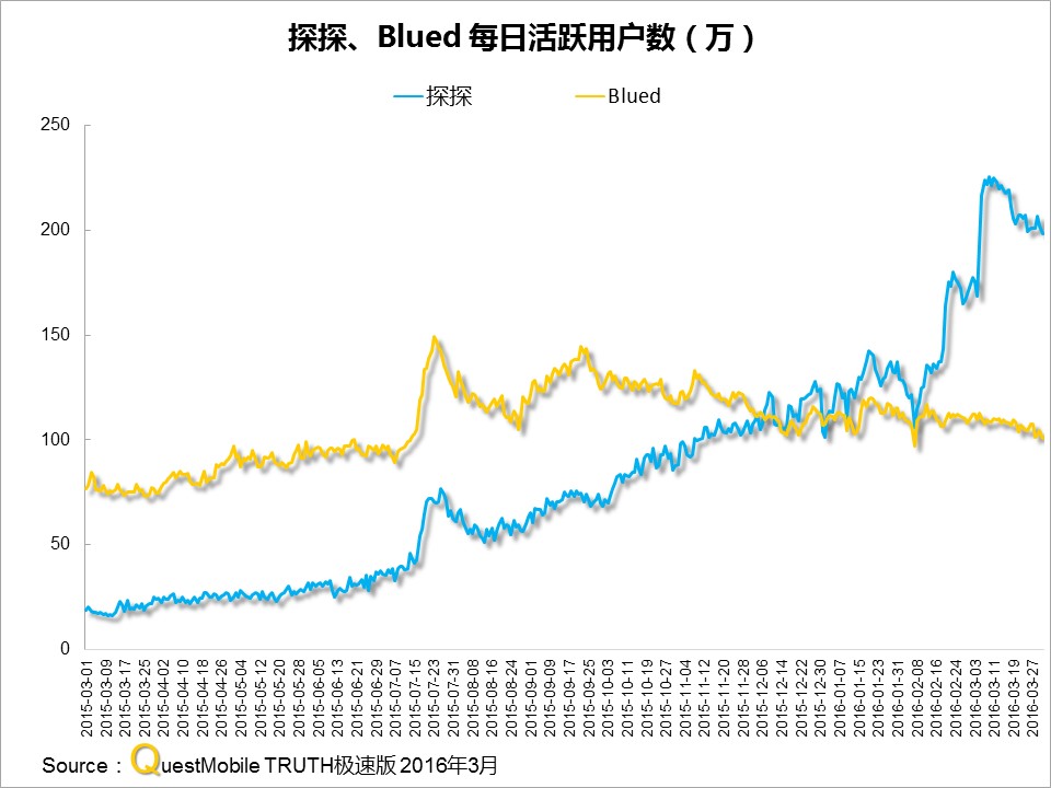 questmobile官网,questmobile数据来源