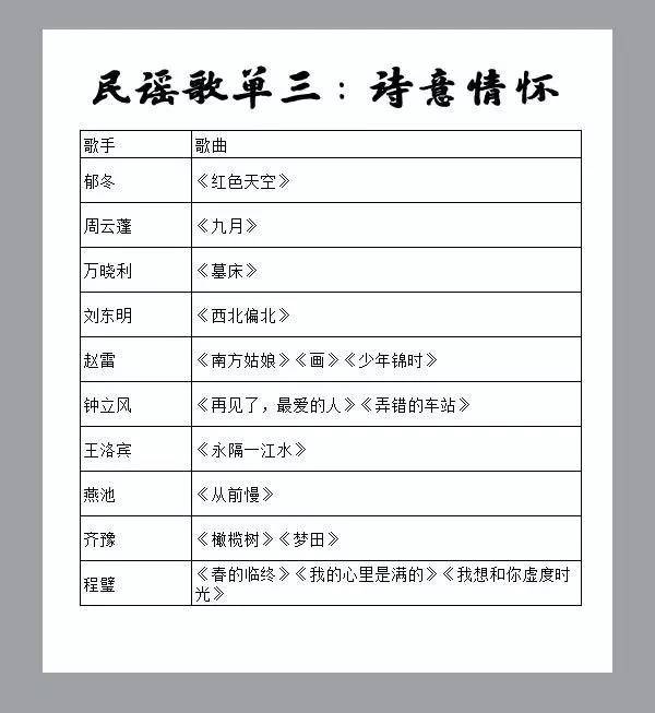 十大催人泪下的民谣歌单,民谣音乐经典好听50首