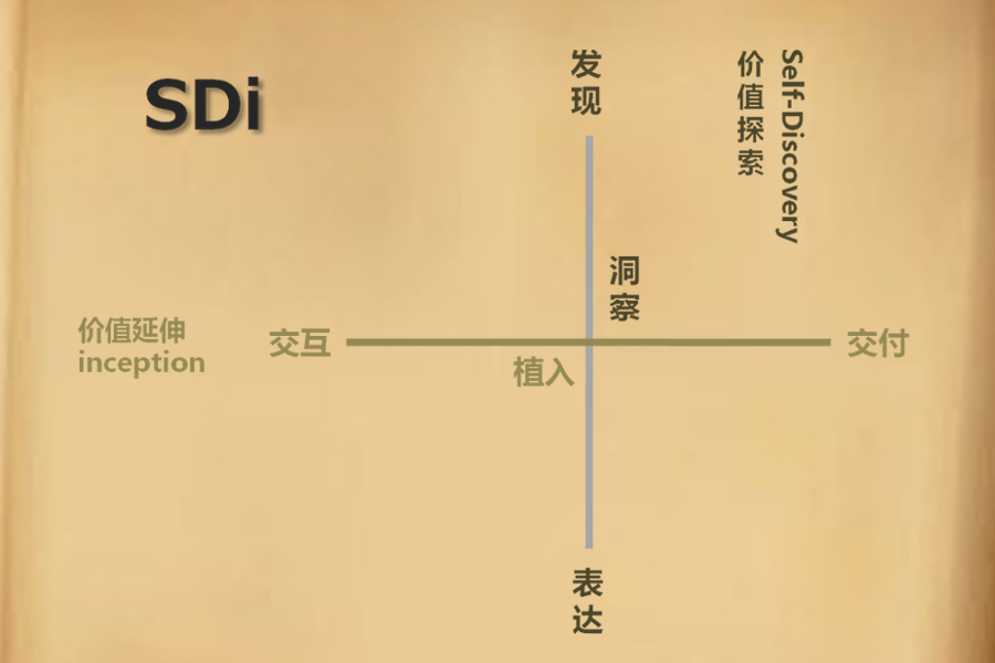 宇见|如何用全员营销快速失去用户？