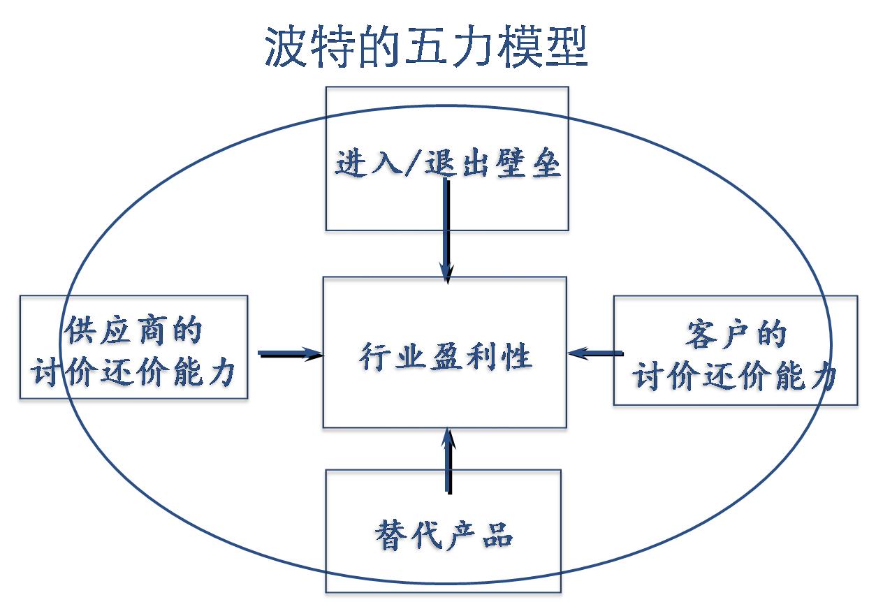 物有本末,事有始终,知所先后,则近道矣——谈谈逻辑的结构思维