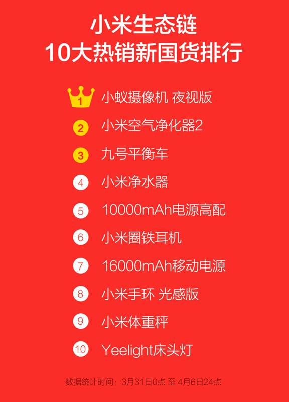 小蚁和小米摄像机哪个好,小蚁智能摄像头是小米的吗