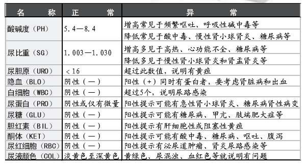 产检的十个建议,产检必须知道的16件事