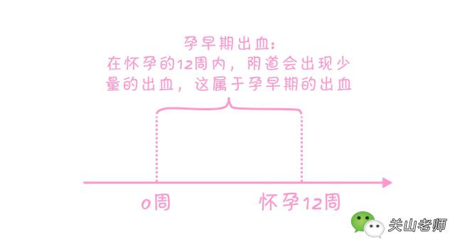 怀孕初期妇科医生说话一点不靠谱,妇科医生孕早期
