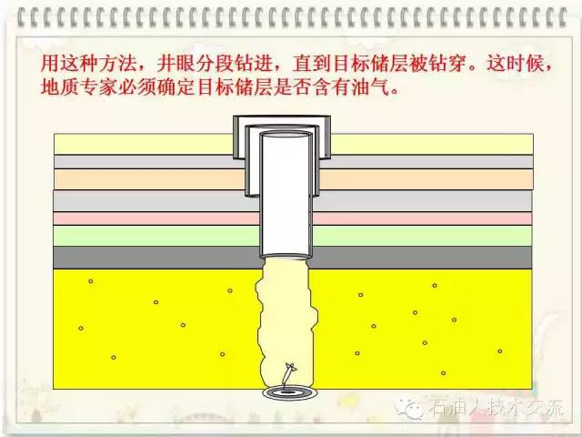 有关石油的一些科普知识,石油知识普及