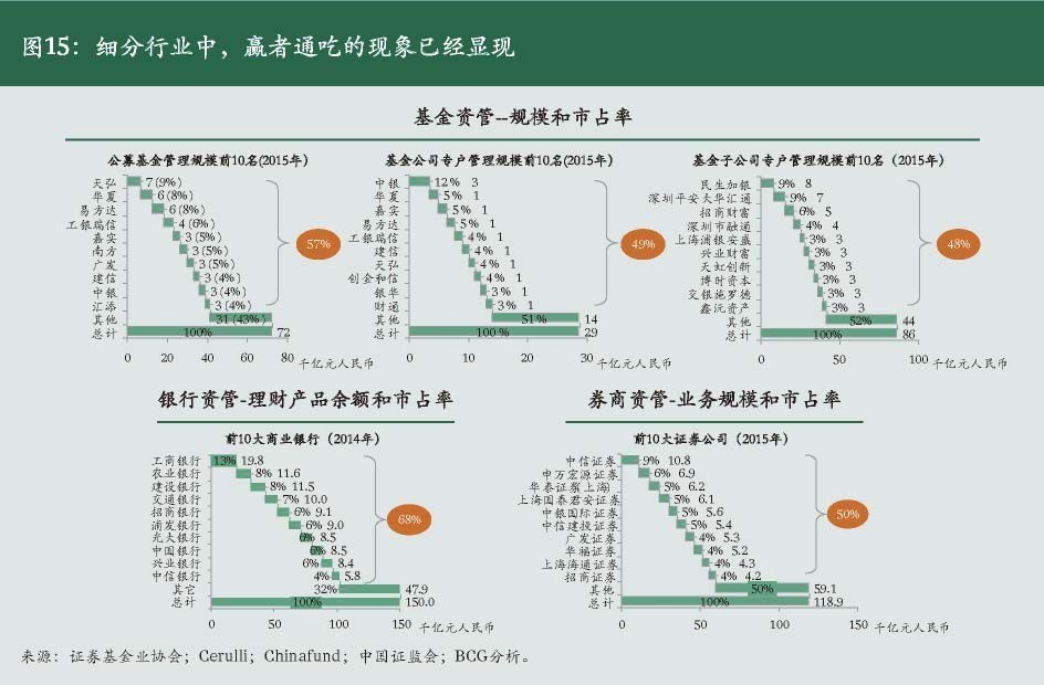 资产管理投资行业分析,资产管理公司的发展趋势及前景