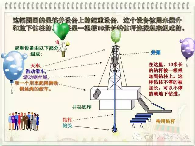 石油知识大全视频,你不知道的石油知识