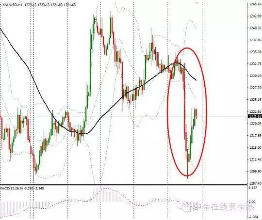 黄金暴跌的预兆最新多空信号,黄金暴跌100美元是真的吗