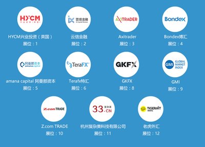 “新秩序-新生态”FX168第六届年度峰会五大看点