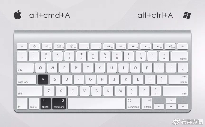 ps摄影常用快捷键是哪个,收藏photoshop常用快捷键大全