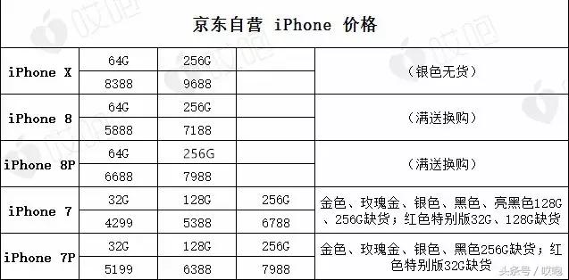 买iphone13还是12,买iphone13pro