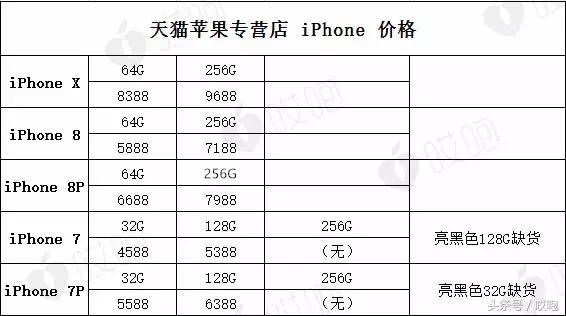 买iphone13还是12,买iphone13pro