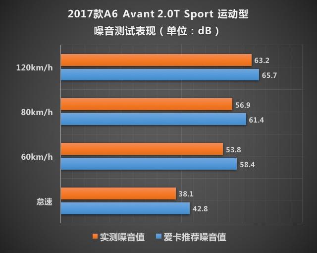 奥迪a6avante-tron概念车,a6avant和a6allroad怎么选