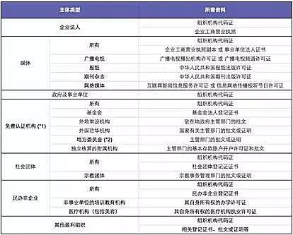 小程序认证需要什么条件,小程序认证到底是什么认证