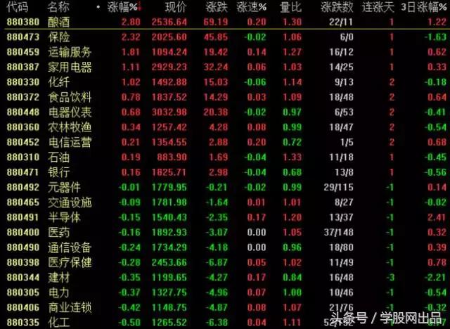 强势高送转股票有哪些,高送转概念个股