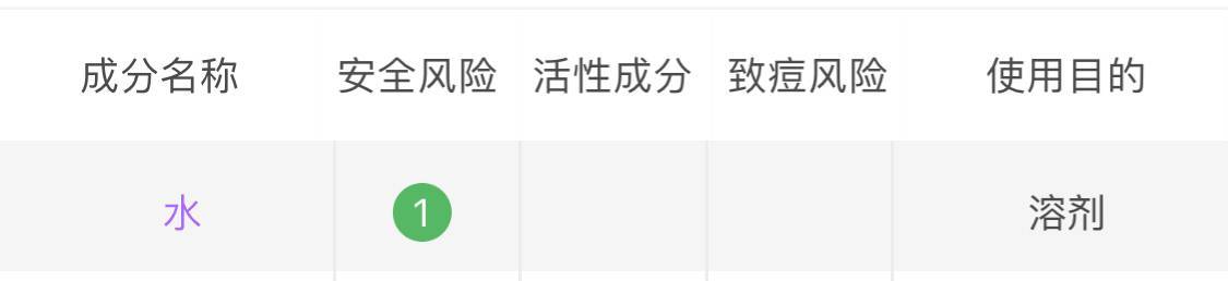 三分钟学会看懂护肤品成分保湿篇,教你看懂护肤品成分表377